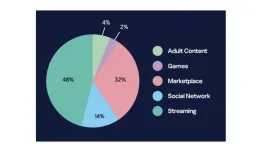 Kaspersky Uncovers Netflix, Roblox, and...