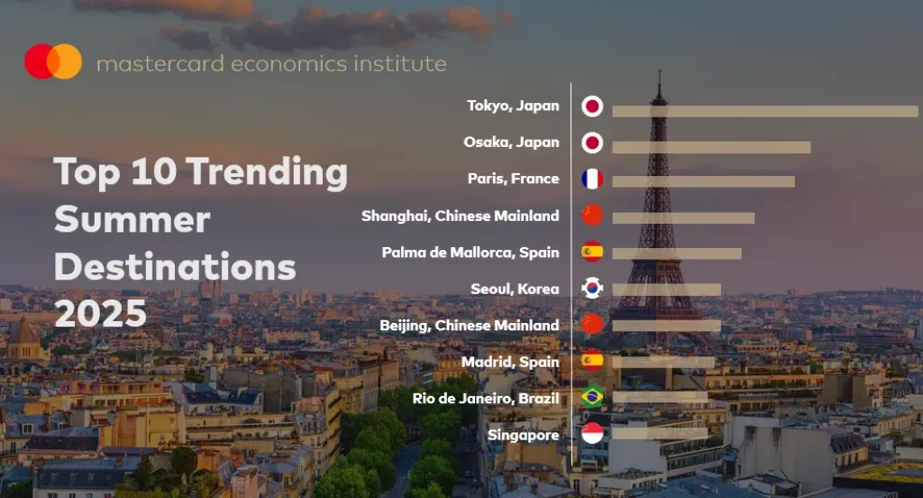 Travel Trends 2025,