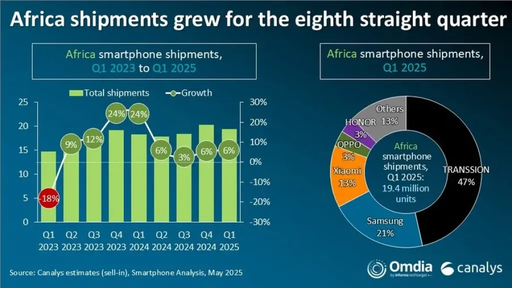 Canalys report