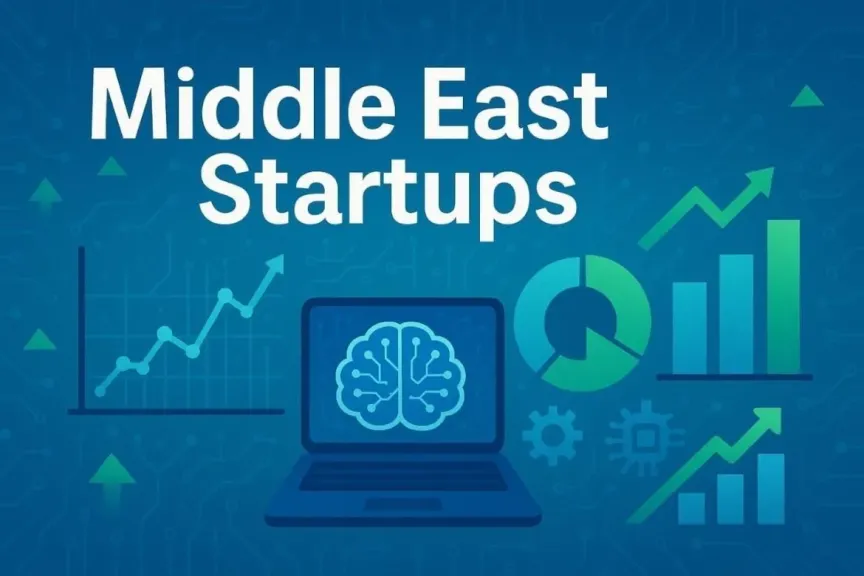 MENA Startup Ecosystem Surges 20% in Q1 2026, Securing $845 Million in Funding