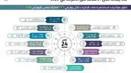 Egypt’s Streaming Boom: NTRA Reports...