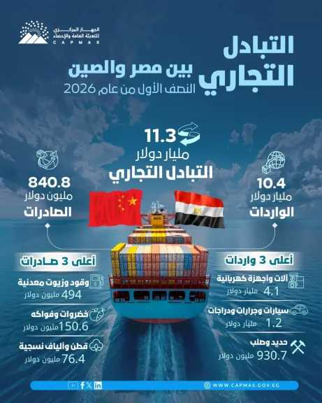 تكنوتايم بالعربي