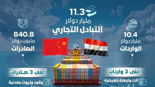 تكنوتايم بالعربي
