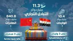 تكنوتايم بالعربي